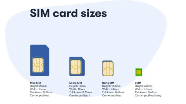 eSim card