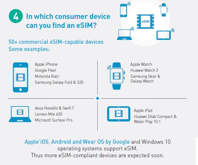 eSim devices