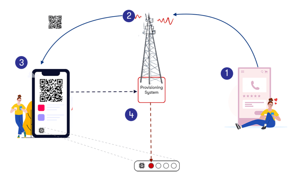 eSim how does it work