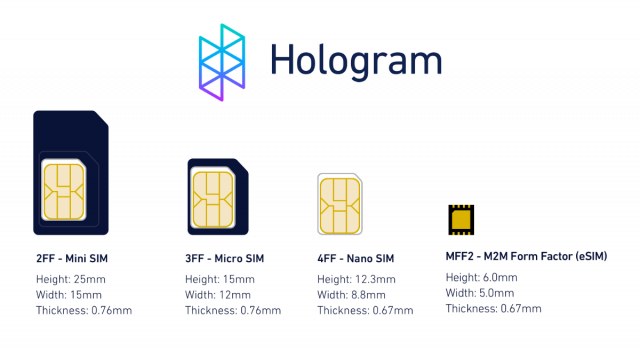 eSim vs nano sim