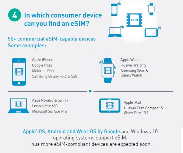 Why Use eSIM?