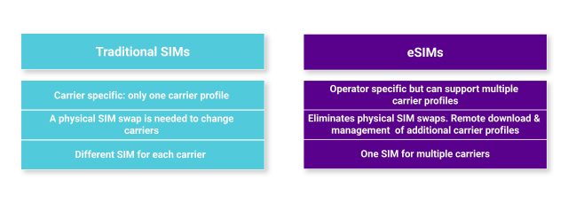 Are eSIMs Better Than Physical SIMs?