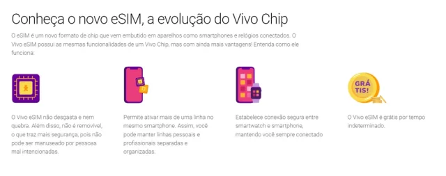 como ativar o esim da vivo