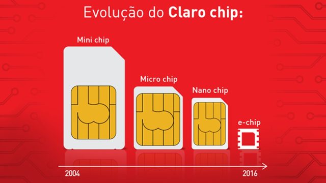 como comprar esim claro