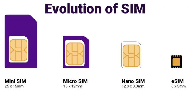 como transformar meu chip em esim