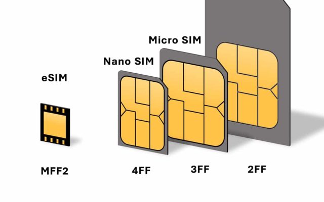 Qu Est Ce Qu Une eSim Sfr