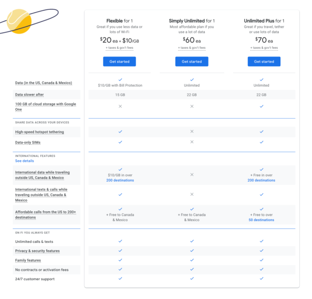 does google fi esim work internationally