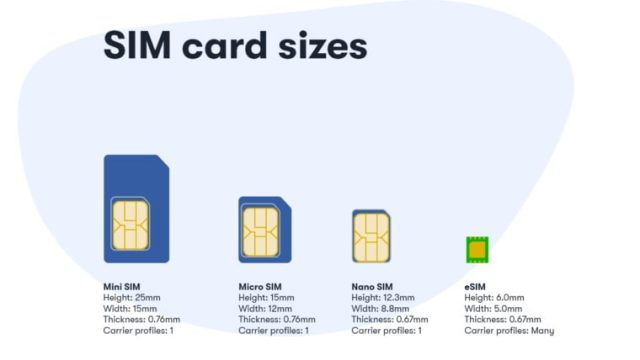 eSim carriers