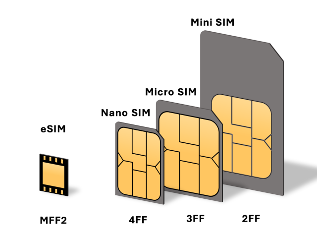 Une eSim