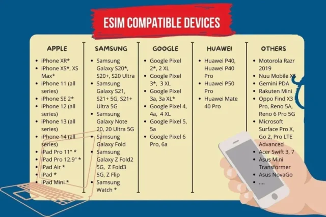 Which Phones Are ESIM Compatible?
